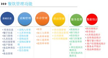 博雅讯高校智慧后勤整体解决方案 智慧餐饮管理系统